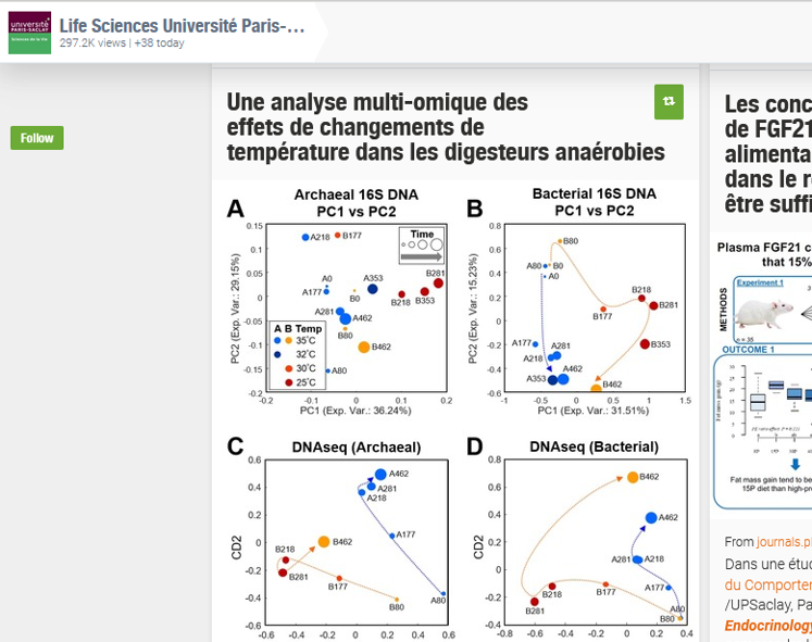 Life Sciences Université Paris-Saclay